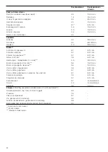 Предварительный просмотр 44 страницы Siemens ET..75M..11E Instruction Manual