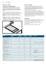 Preview for 8 page of Siemens ET375CUA1E Instruction Manual