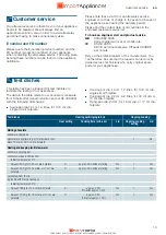 Preview for 14 page of Siemens ET375FFP1 Series Instruction Manual