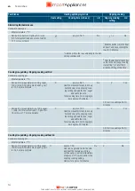 Preview for 15 page of Siemens ET375FFP1 Series Instruction Manual