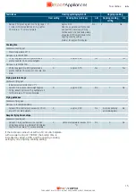 Preview for 16 page of Siemens ET375FFP1 Series Instruction Manual