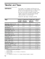 Preview for 12 page of Siemens ET375GU11E Operating Instructions Manual