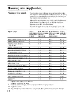 Preview for 72 page of Siemens ET375GU11E Operating Instructions Manual