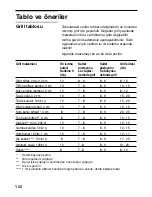 Preview for 102 page of Siemens ET375GU11E Operating Instructions Manual