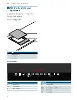 Preview for 6 page of Siemens ET475FYB1E Instruction Manual