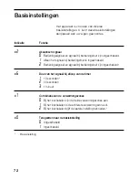 Предварительный просмотр 72 страницы Siemens ET475MY11E Operating Instructions Manual