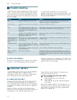 Preview for 12 page of Siemens ET6..FEP1 series Instruction Manual