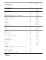 Предварительный просмотр 6 страницы Siemens ET6..HF17. Instruction Manual