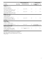 Предварительный просмотр 11 страницы Siemens ET6..HF17. Instruction Manual