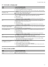 Предварительный просмотр 19 страницы Siemens ET6 LNV1 Series User Manual