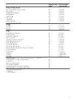 Предварительный просмотр 7 страницы Siemens ET6..NE17 Instruction Manual