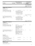 Предварительный просмотр 13 страницы Siemens ET6..NE17 Instruction Manual