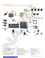 Preview for 8 page of Siemens ETU745 Application Manual