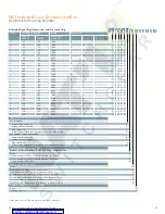 Preview for 41 page of Siemens ETU745 Application Manual