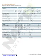 Preview for 44 page of Siemens ETU745 Application Manual