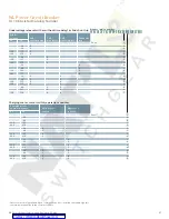 Preview for 49 page of Siemens ETU745 Application Manual