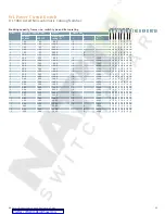 Preview for 51 page of Siemens ETU745 Application Manual