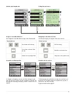 Предварительный просмотр 19 страницы Siemens ETU755 Manual