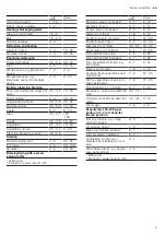 Preview for 9 page of Siemens EX LE Series User Manual