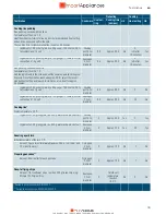 Preview for 40 page of Siemens EX675LYV1E User Manual