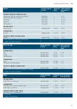 Preview for 31 page of Siemens EX8 LX3 E Series Instruction Manual