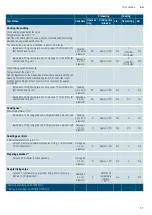 Preview for 51 page of Siemens EX8 LX3 E Series Instruction Manual