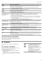 Preview for 33 page of Siemens EX8 Series User Manual