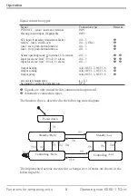 Предварительный просмотр 8 страницы Siemens Expert Series Operating Note