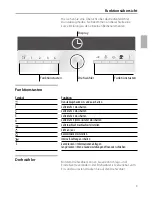 Preview for 9 page of Siemens Extractor hood Operating And Installation Manual