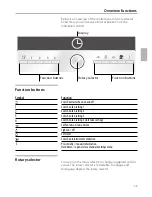 Preview for 29 page of Siemens Extractor hood Operating And Installation Manual