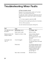 Предварительный просмотр 32 страницы Siemens EXTRAKLASSE XLM 1200 Instruction Manual And Installation Instructions