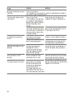 Preview for 32 page of Siemens Family 1085 Operating And Installation Instructions