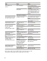 Предварительный просмотр 34 страницы Siemens Family 1650 Operating And Installation Instructions