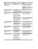 Предварительный просмотр 35 страницы Siemens Family 1650 Operating And Installation Instructions