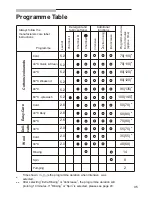 Предварительный просмотр 37 страницы Siemens Family 1650 Operating And Installation Instructions