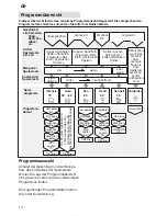 Предварительный просмотр 14 страницы Siemens Family Line 01805-2223 Instructions For Use Manual