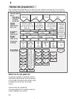 Предварительный просмотр 58 страницы Siemens Family Line 01805-2223 Instructions For Use Manual