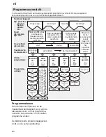 Предварительный просмотр 80 страницы Siemens Family Line 01805-2223 Instructions For Use Manual