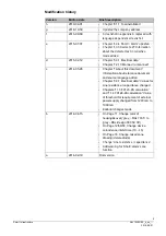 Preview for 9 page of Siemens FC121-ZA Technical Manual