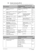 Preview for 17 page of Siemens FC121-ZA Technical Manual