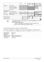 Preview for 77 page of Siemens FC121-ZA Technical Manual