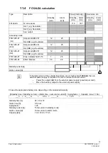 Preview for 79 page of Siemens FC121-ZA Technical Manual