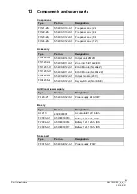 Preview for 83 page of Siemens FC121-ZA Technical Manual