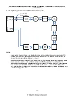 Preview for 52 page of Siemens FC2005 Installation, Operation And Maintenance Manual