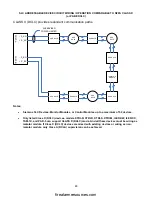 Preview for 53 page of Siemens FC2005 Installation, Operation And Maintenance Manual