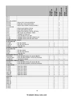 Preview for 64 page of Siemens FC2005 Installation, Operation And Maintenance Manual