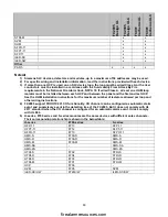 Preview for 65 page of Siemens FC2005 Installation, Operation And Maintenance Manual