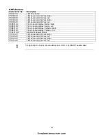 Preview for 66 page of Siemens FC2005 Installation, Operation And Maintenance Manual