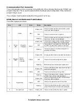 Preview for 74 page of Siemens FC2005 Installation, Operation And Maintenance Manual