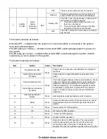 Preview for 75 page of Siemens FC2005 Installation, Operation And Maintenance Manual